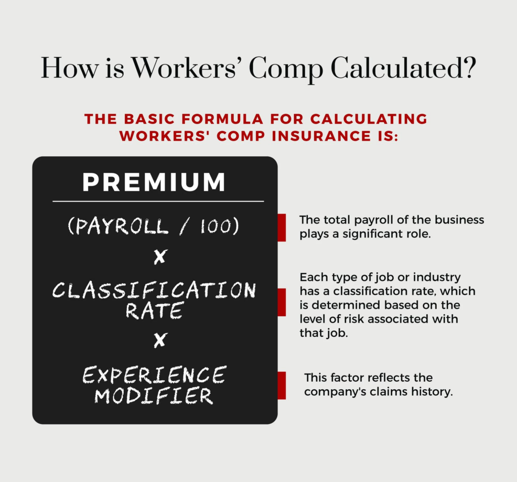 How Workers' Compensation Benefits Are Calculated