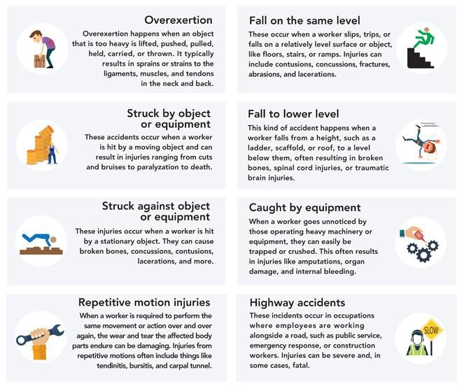 how to qualify for workers' compensation