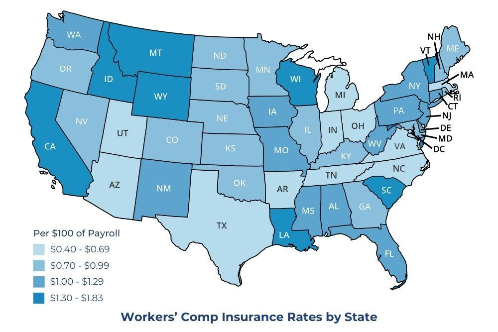 Workers Compensation States Comparison