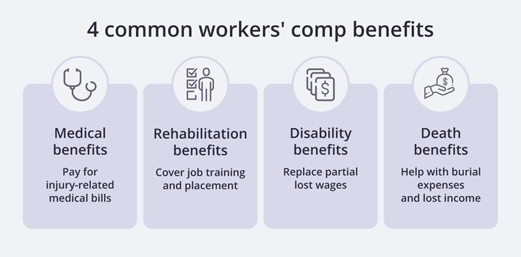 Workers Compensation Benefits 