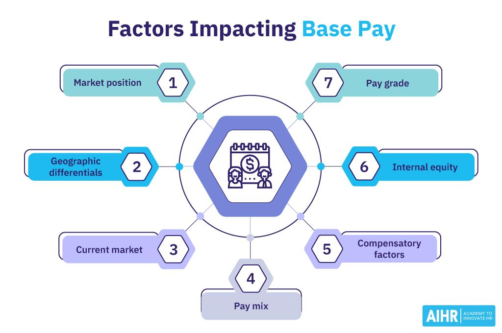 workers-comp-basic-pay